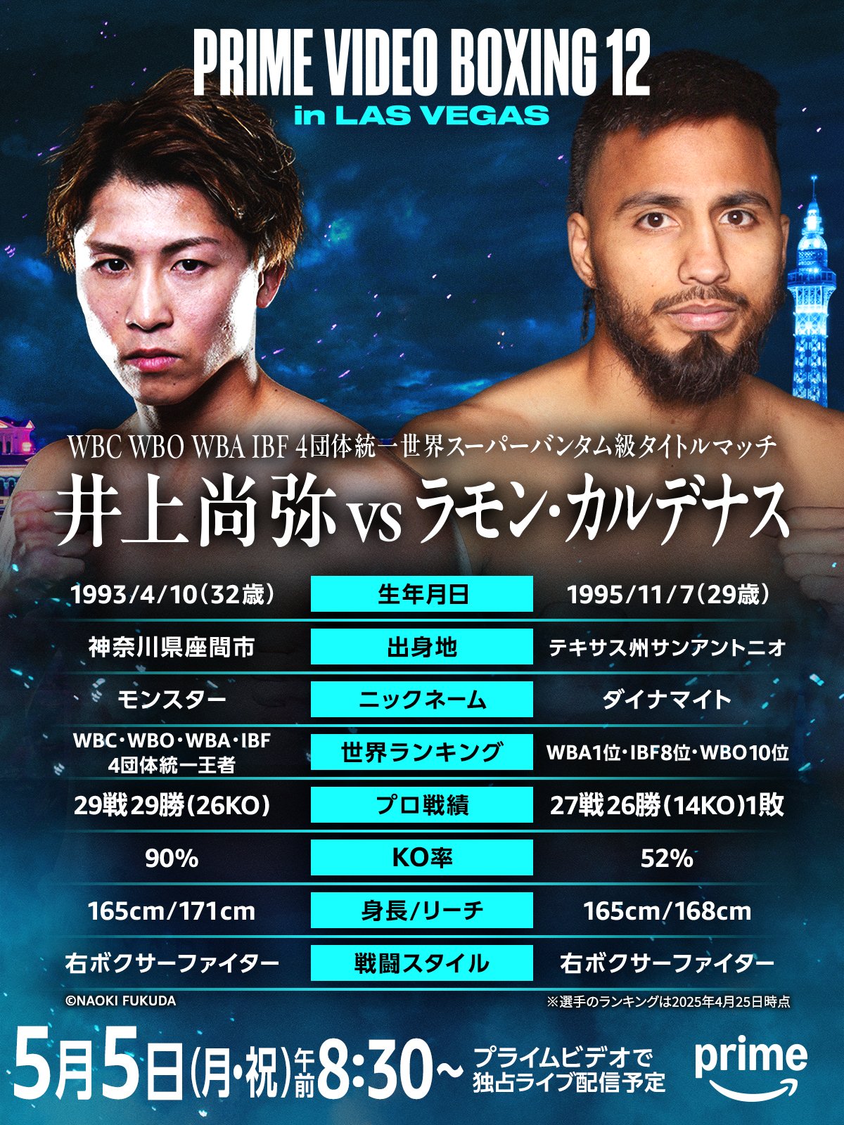 井上尚弥　naoyainoue